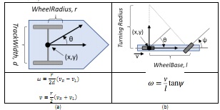 785_Differential drive model.jpg